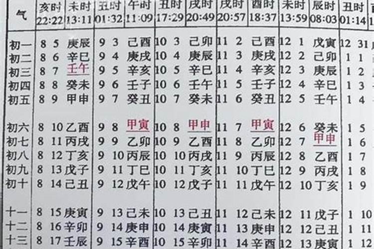 八字测结婚吉日查询