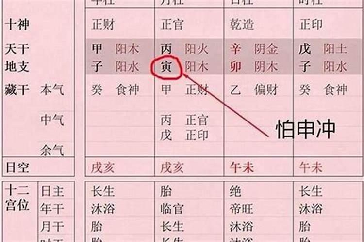 八字到底怎么定格局