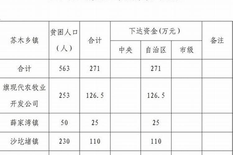 梦见邻居要生孩子是什么意思