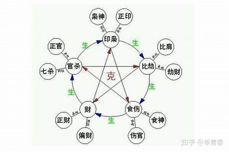 一般人们所说的犯太岁是什么意思呢