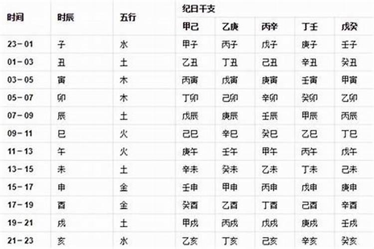 喜欢撒谎的生肖是什么I生肖