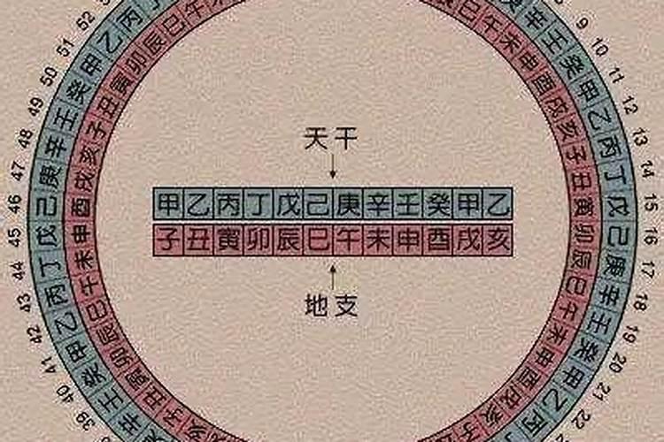 八字合婚年柱天克地冲可结婚吗