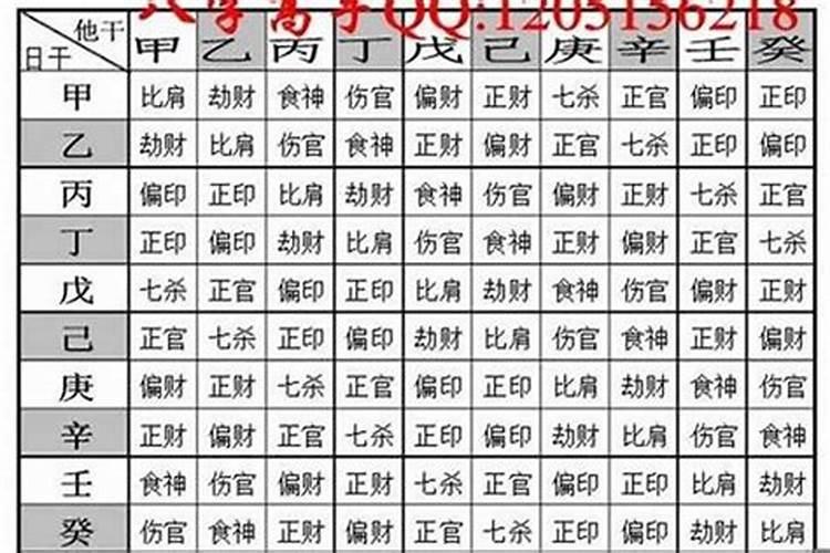 怎样才算八字硬不硬