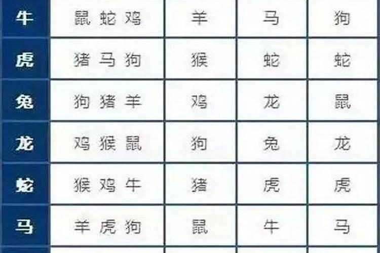 八字算命的理论依据是