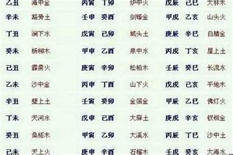 八字合五行不合能白头到老吗