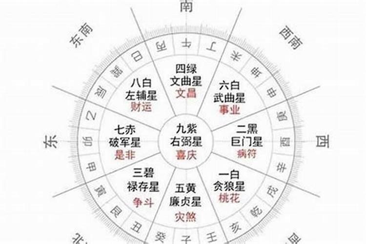 怎么算本命年能不能结婚