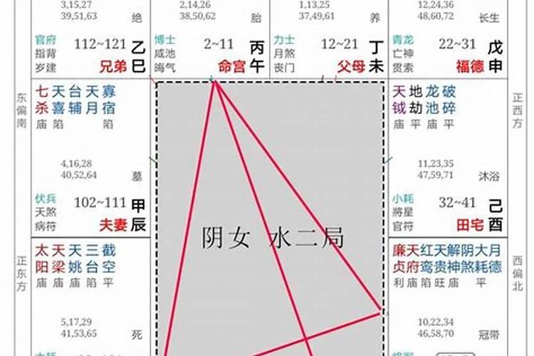 一九五几年属蛇的今年多大年龄