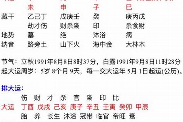 克死父亲的八字