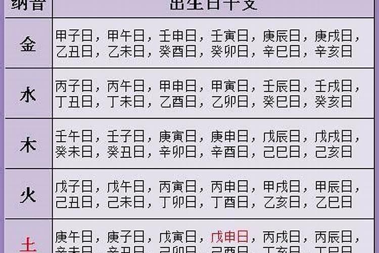 生辰八字合婚吉日测算准吗