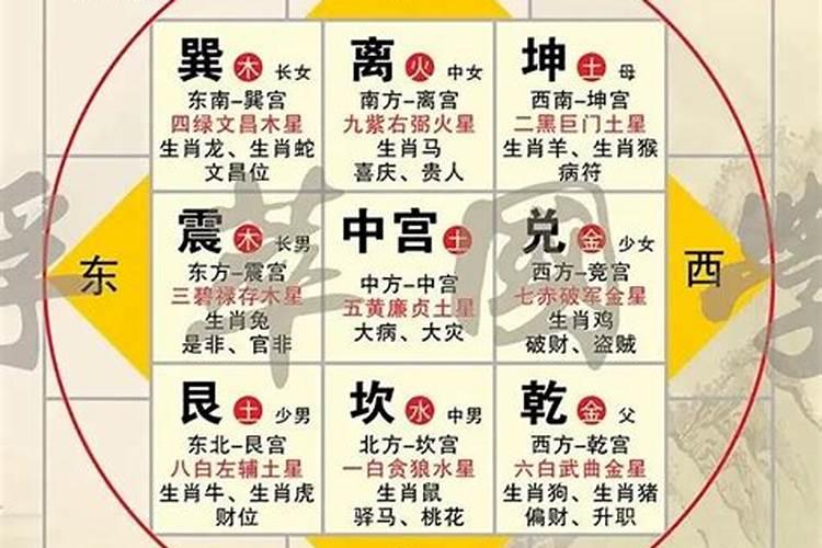 看阳宅怎样合八字