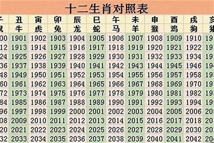 2021年适合生男孩的属相