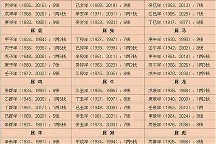 1982年十月初一出生女命运