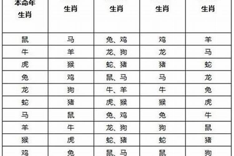 属相婚配鸡和鸡相刑怎破