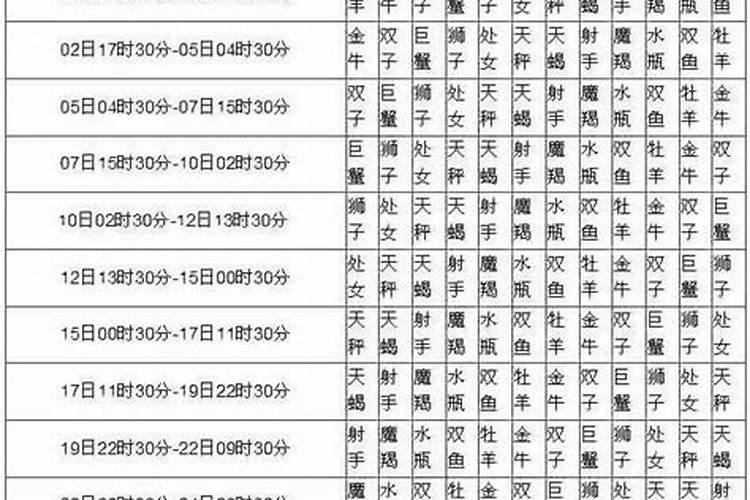 农历4月20是什么星座的座