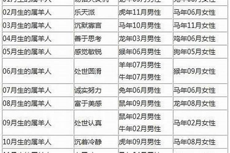 2023年正月初十出生的宝宝运势如何