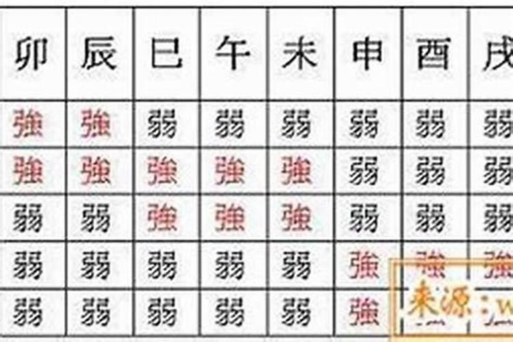 怎么知道八字