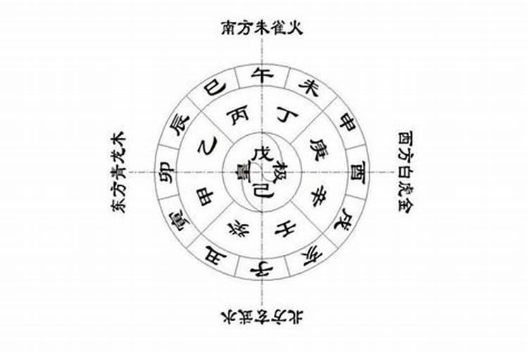 结婚选黄道吉日用除危定执