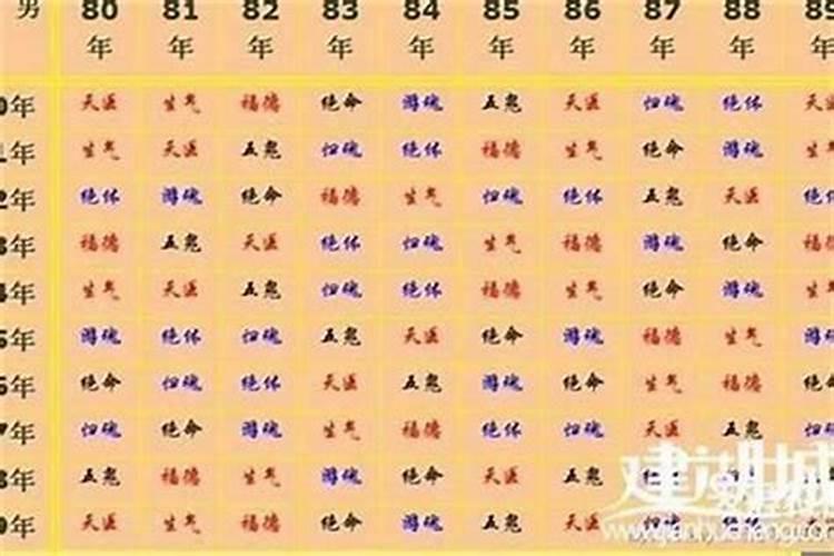 93年的生肖鸡什么时候结婚最合适