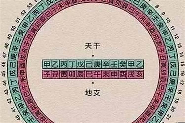 如何正确解释人生八字的意义和影响