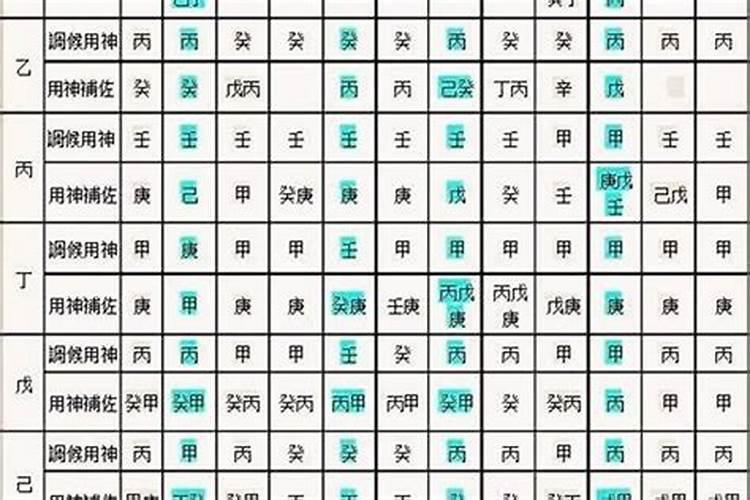 四柱八字算命基础理论与实践答案