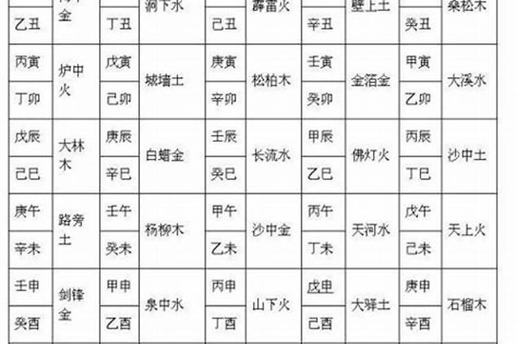 夫妻八字怎么算