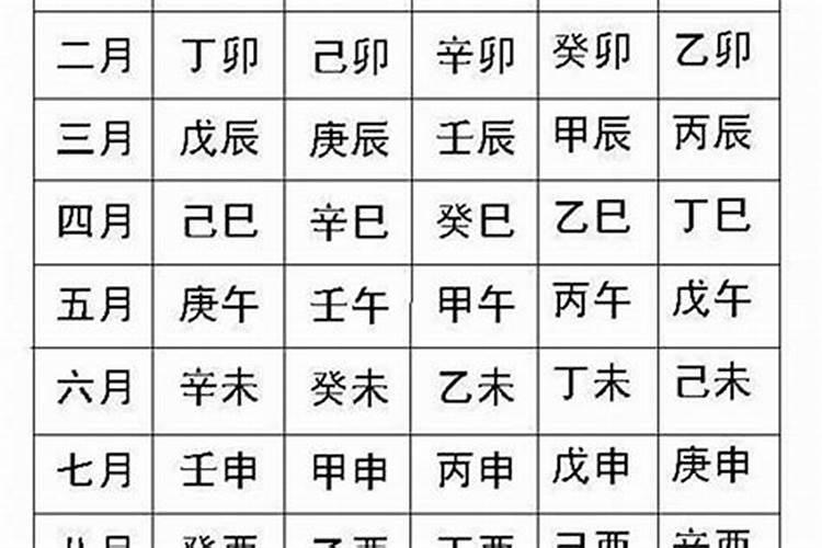 八字找人口诀