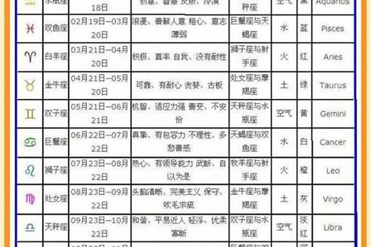 1974年3月初7运势如何