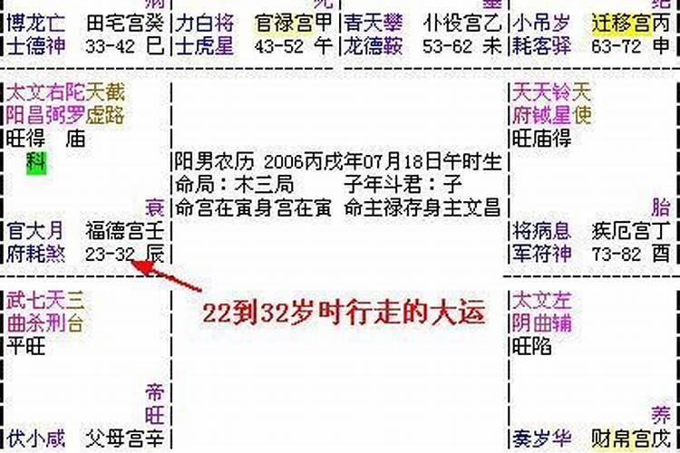 流年到夫妻宫会结婚吗