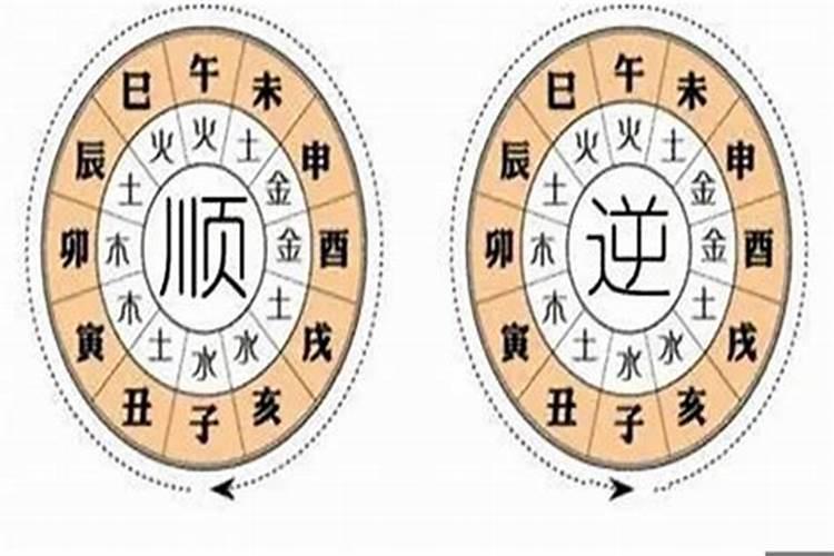 八字算命怎样取用神准确