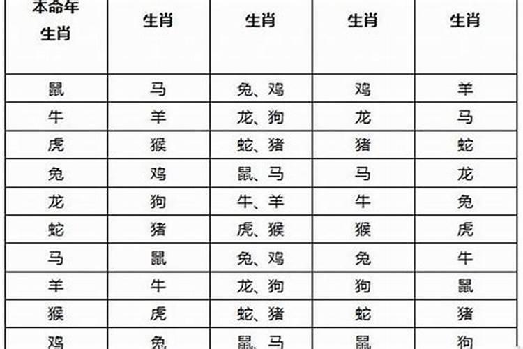 2024年虎人一生运程