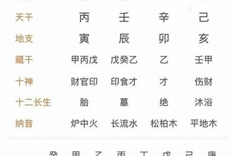 八字多合的男命好吗