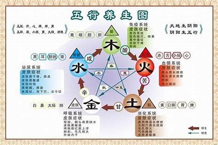 人的生辰八字和命运有关系吗