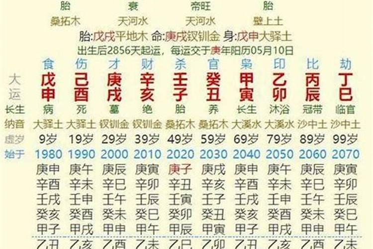 俩人没有结婚缘做法事