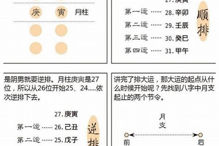 八字为啥大运阳男阴女顺行