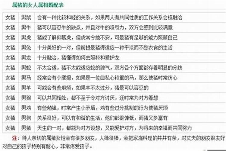 生肖猪结婚忌用什么属相相冲