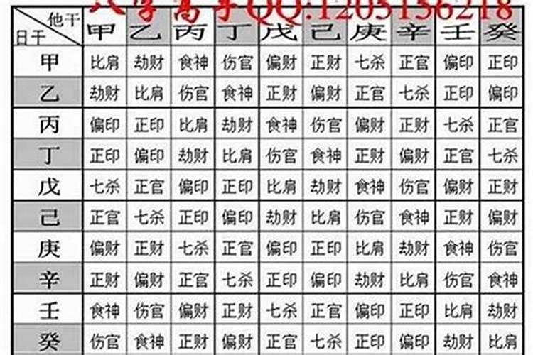 生辰八字3两2解析