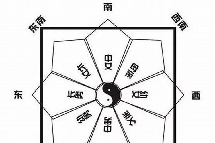 八字流年运势2022财运方位