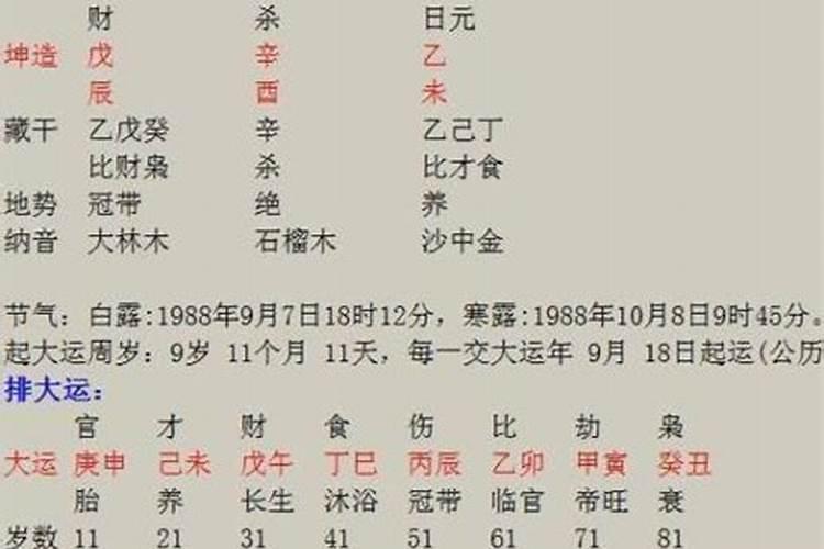 结婚看日子需要生辰八字吗