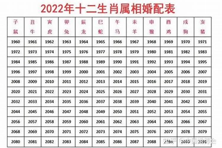 2022年36岁是属什么生肖