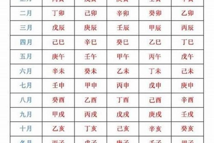 结婚吉日八字免费算命查询