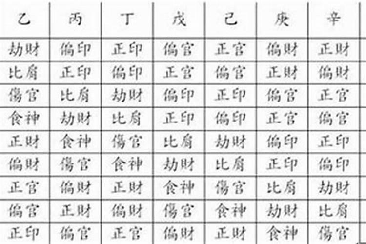 八字格局如何看当官级别