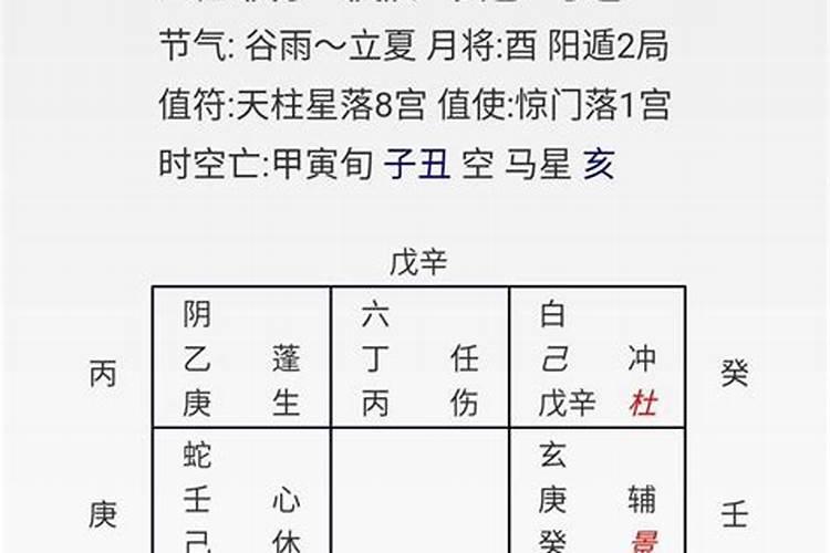 奇门遁甲预测合婚时间