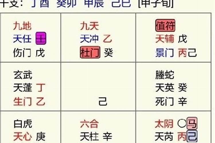 奇门遁甲预测合婚时间