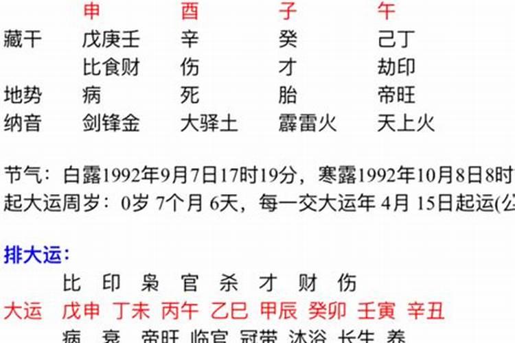 戊子日和什么日合婚好