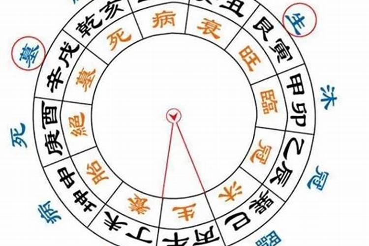 男女八字合婚为上等婚好吗