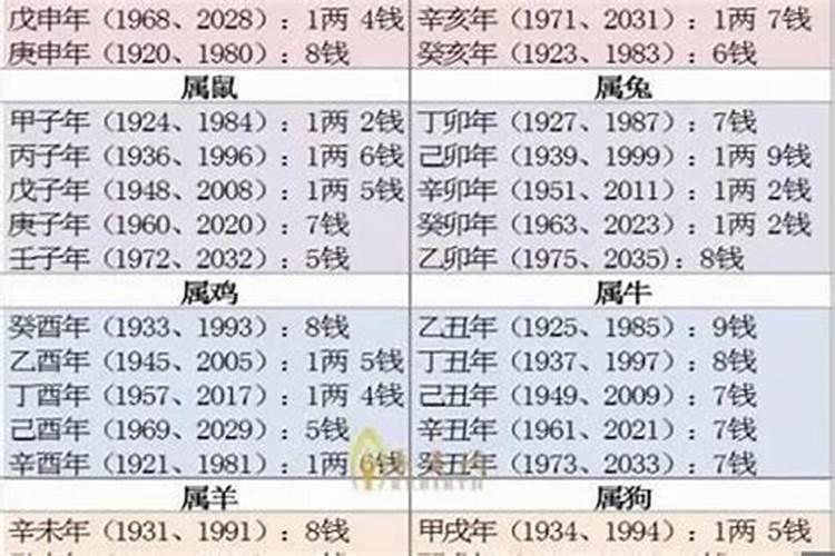 生肖兔2023年运势