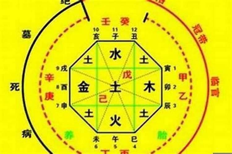 八字不合能改命吗