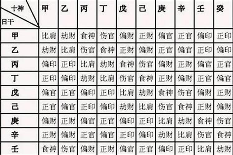 八字忌印无印