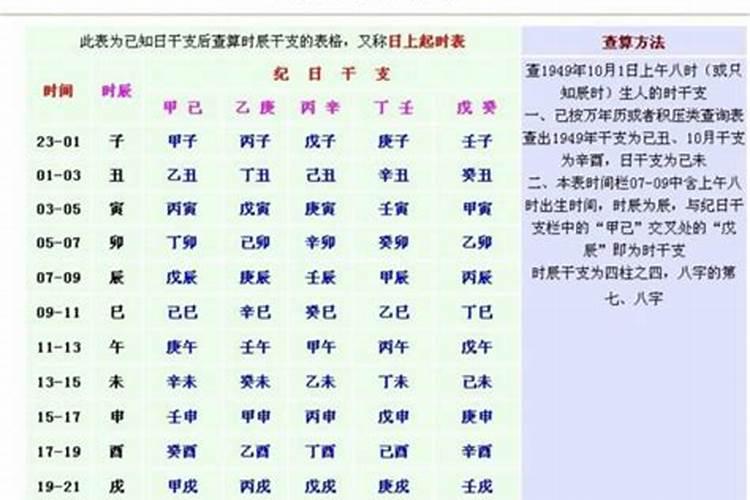 八字测算中哪个字是关于婚姻的