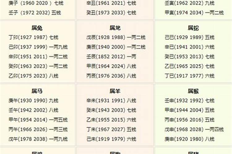 称骨算命表2020年几两命